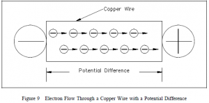 Basic Electrical Theory | THE ELECTRICIANS HANGOUT