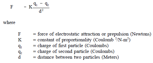 ATOM AND ITS FORCES LEKULE BLOG